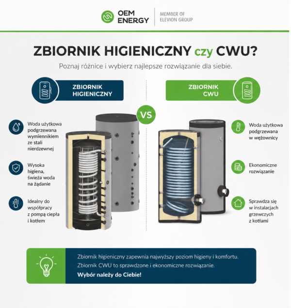 zbiornik CWU czy higieniczny?