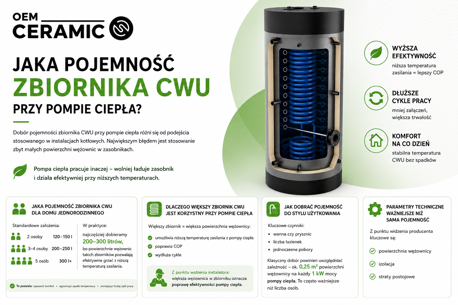 Infografika do artykułu jaka pojemność zbiornika CWU przy pompie ciepła
